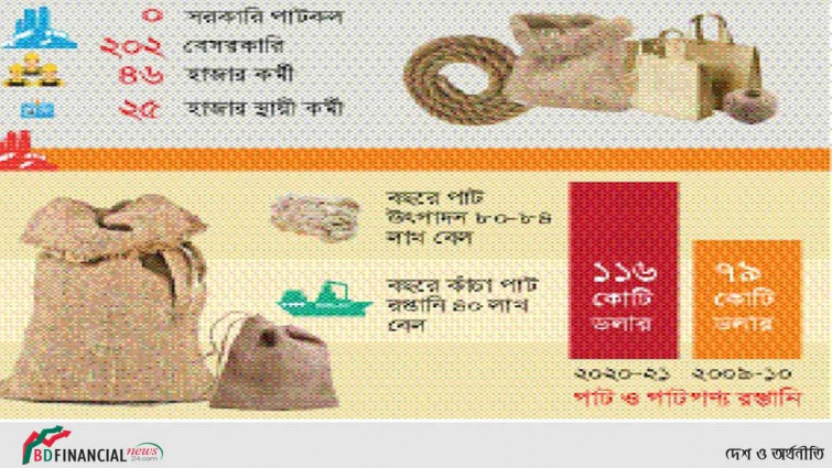 বস্তা সুতাতেই আটকে আছে পাটশিল্প