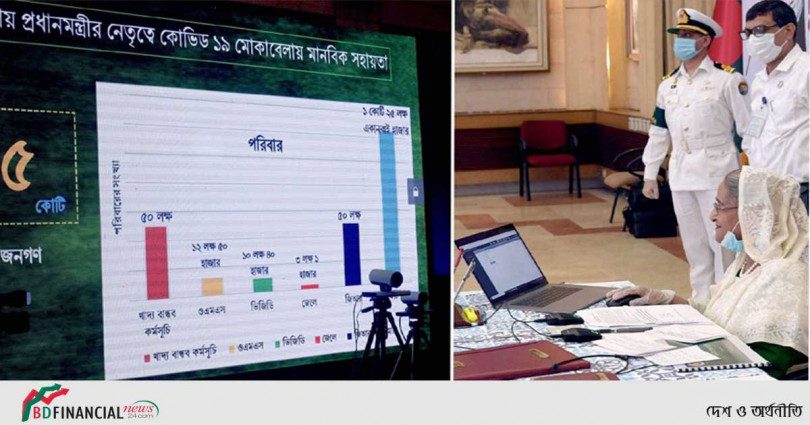 রবিবার থেকে ২৫০০ করে টাকা পাচ্ছে নিম্নআয়ের পরিবার : উদ্বোধন করবেন প্রধানমন্ত্রী