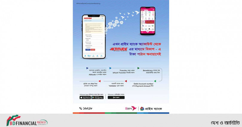 প্রাইম ব্যাংক এর গ্রাহকবৃন্দ এখন অ্যালটিচুড এর সাহায্যে তাৎক্ষণিক ভাবে বিকাশ এ টাকা স্থানান্তর করতে পারবেন