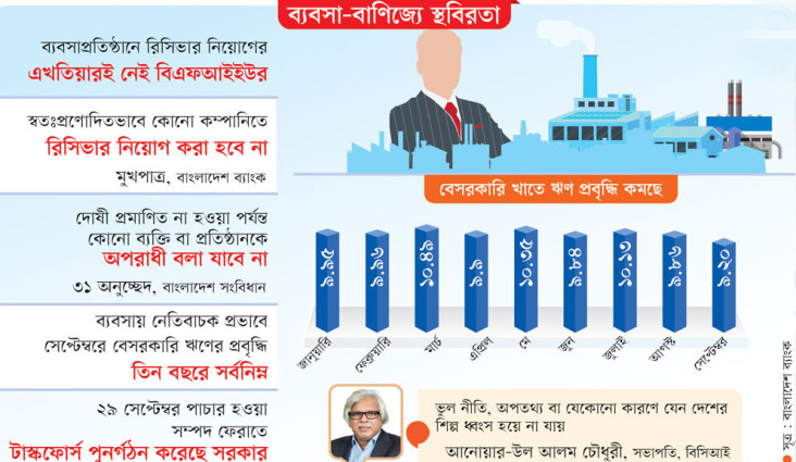 আক্রোশের শিকার ব্যবসায়ীরা