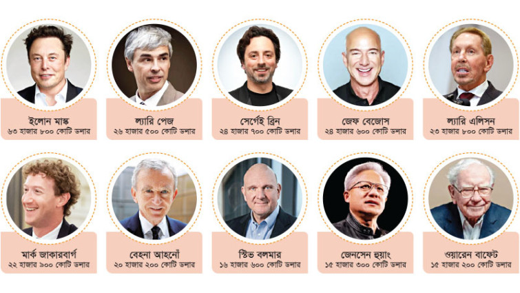 বিশ্বের শীর্ষ ১০ ধনকুবেরের মোট সম্পদ ২.৫ ট্রিলিয়ন ডলার ছাড়িয়েছে