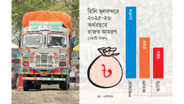 হিলি স্থলবন্দরে রাজস্ব আহরণে ঘাটতি ৪২ শতাংশের বেশি